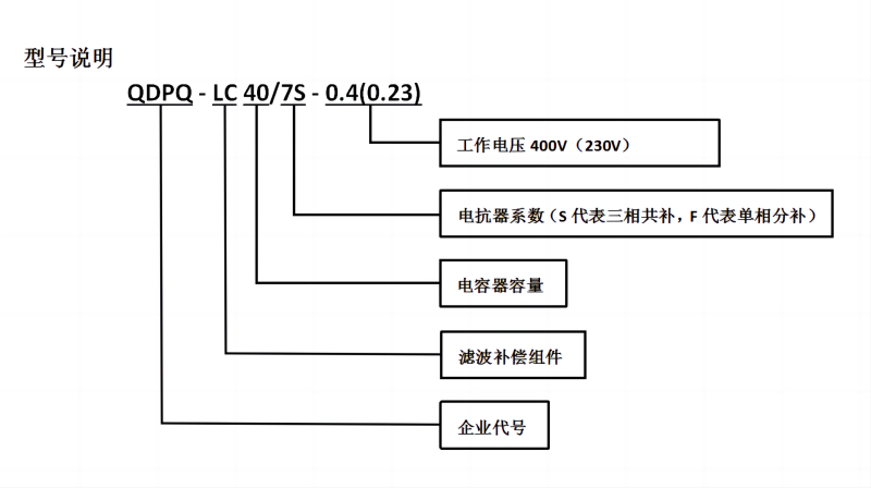 型号说明2_01(800宽）